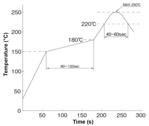 Same Sky SD 7.0卡连接器